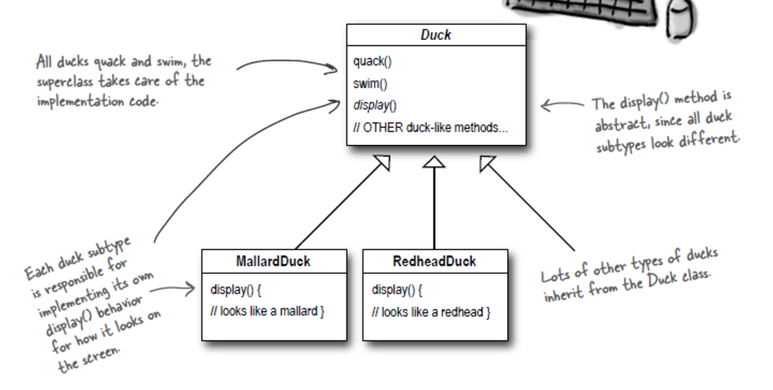 diagrama de patos, primera iteracción