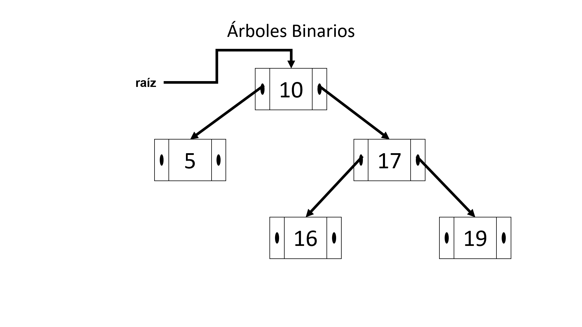 Árboles binarios