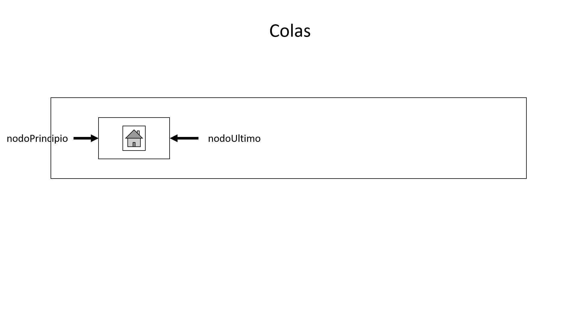 Lista enlazada doble con un nodo