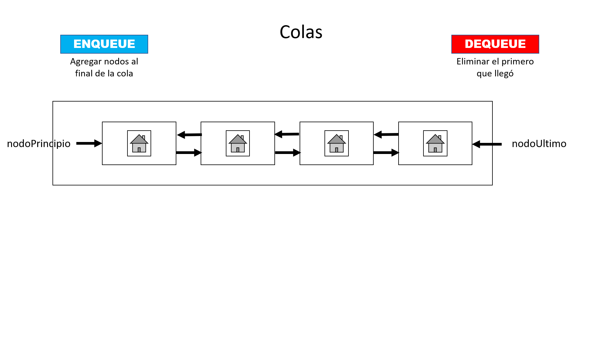 Lista enlazada doble con varios nodos