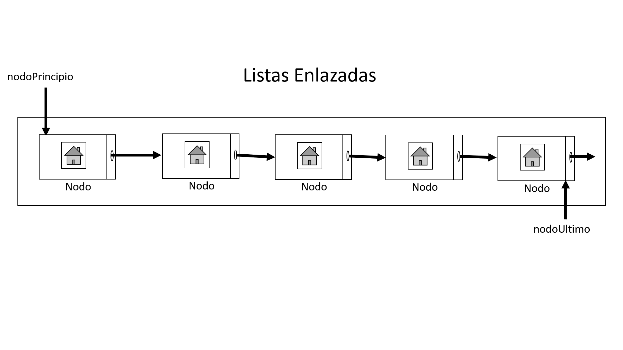 Lista enlazada simple vacía