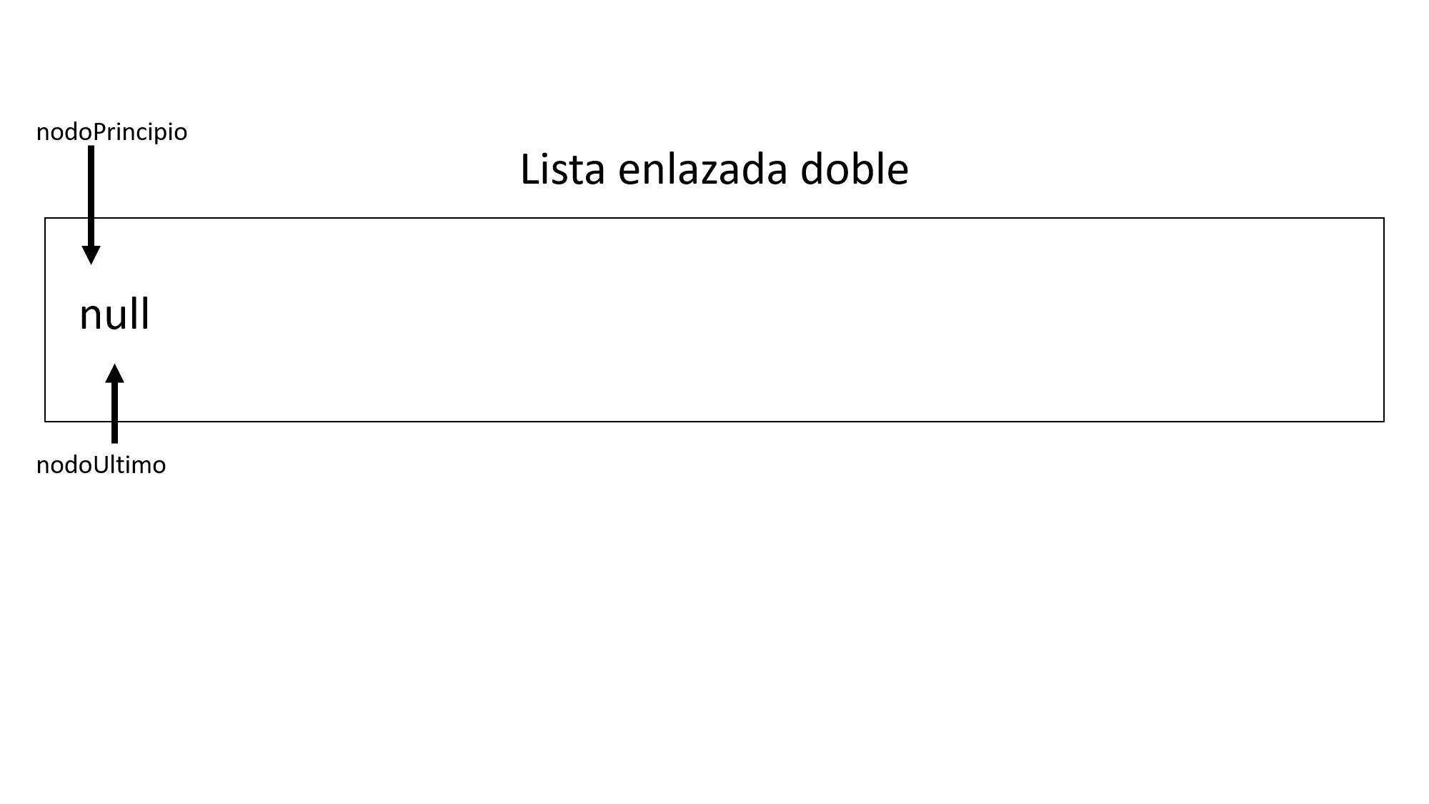 Lista enlazada doble vacía