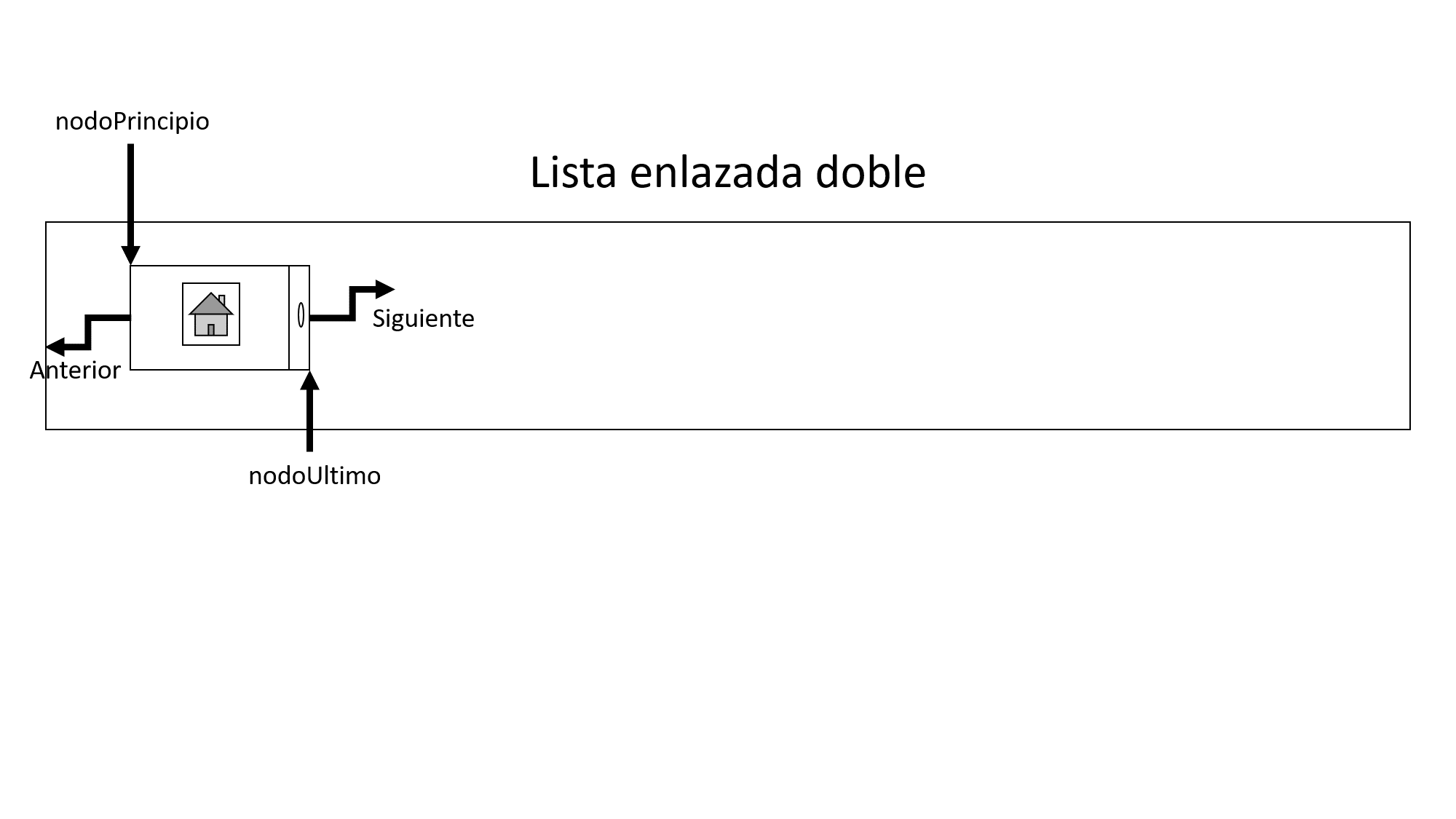 Lista enlazada doble con un nodo