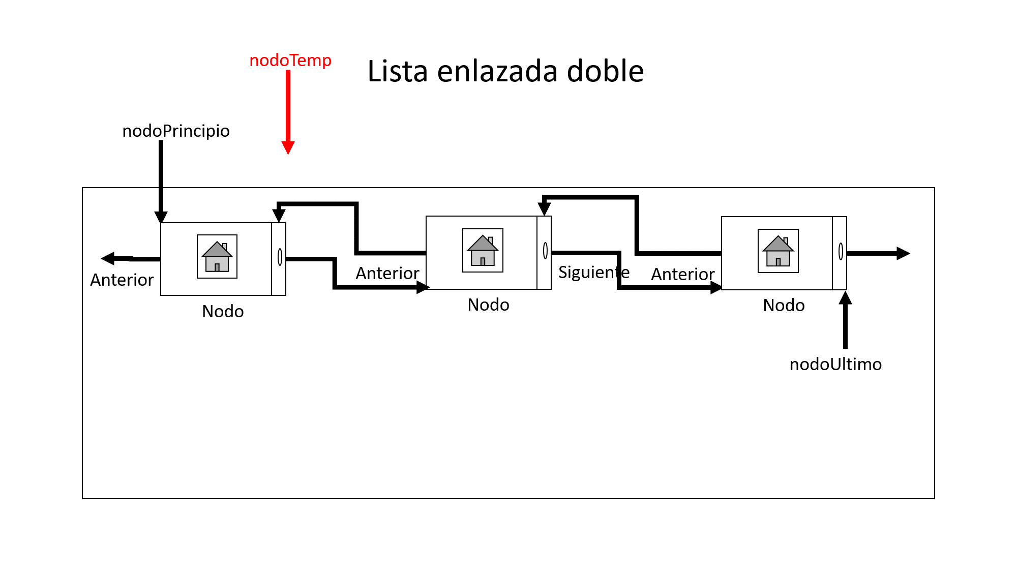 Lista enlazada doble con varios nodos