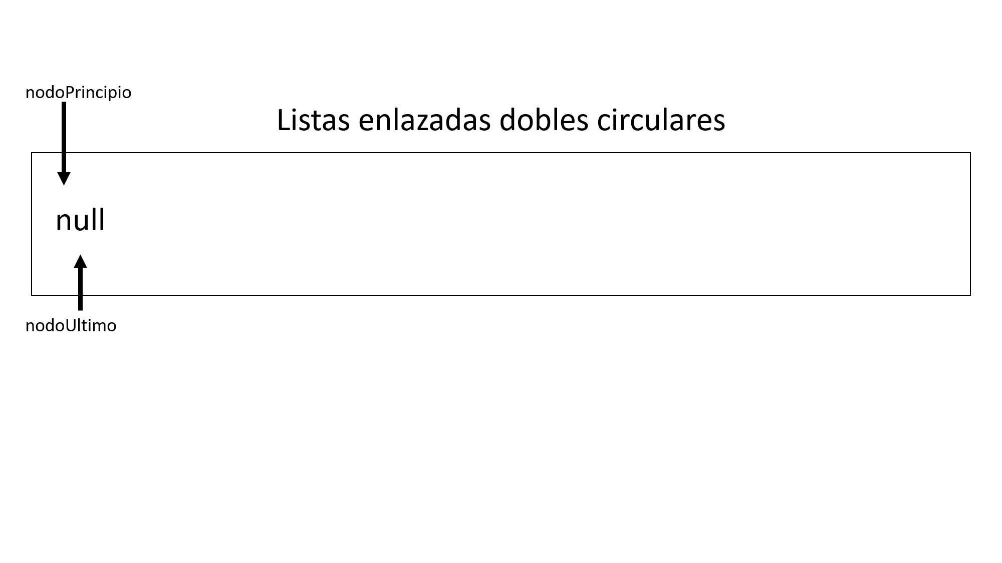 Lista enlazada doble vacía