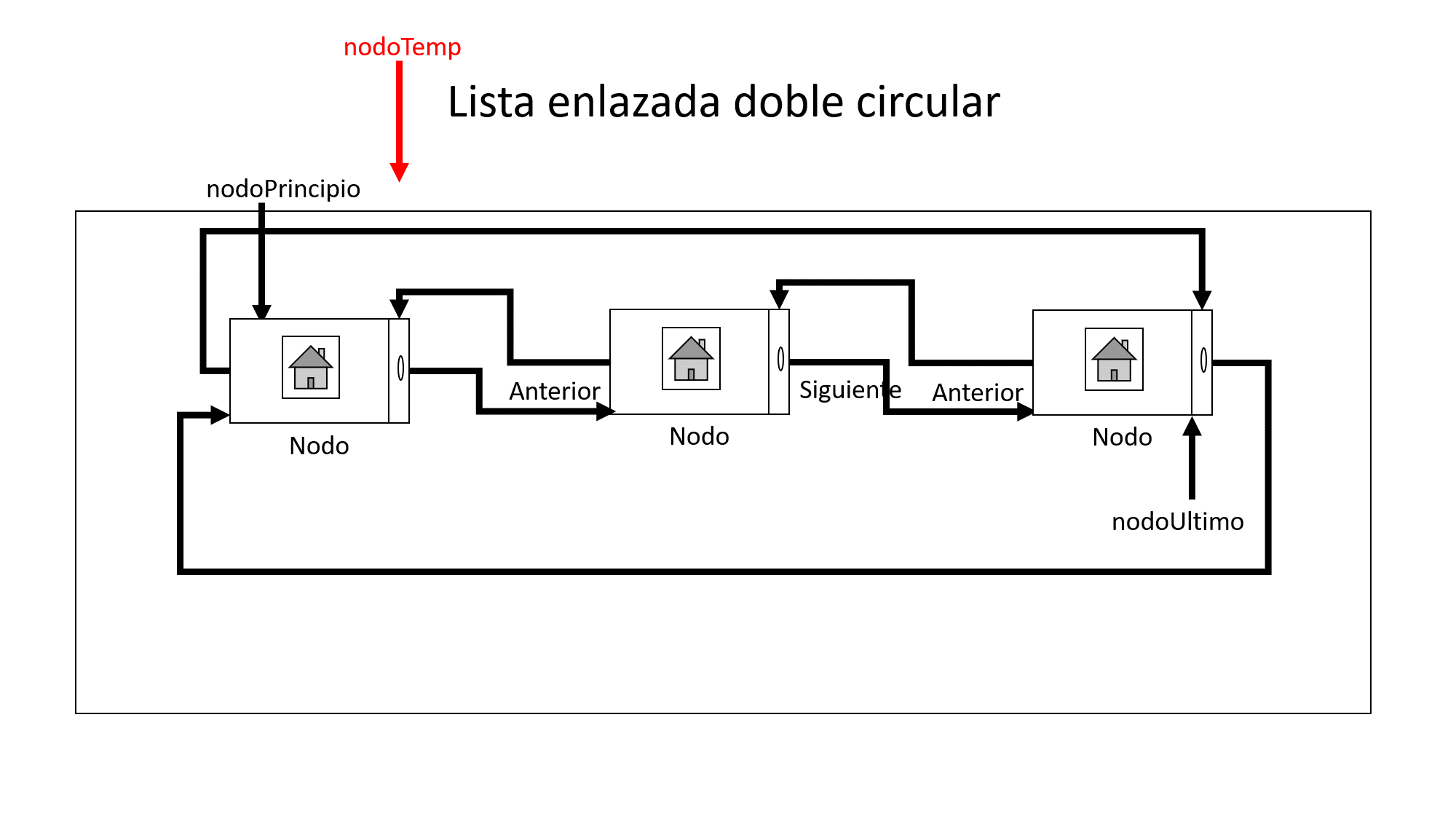 Lista enlazada doble con varios nodos
