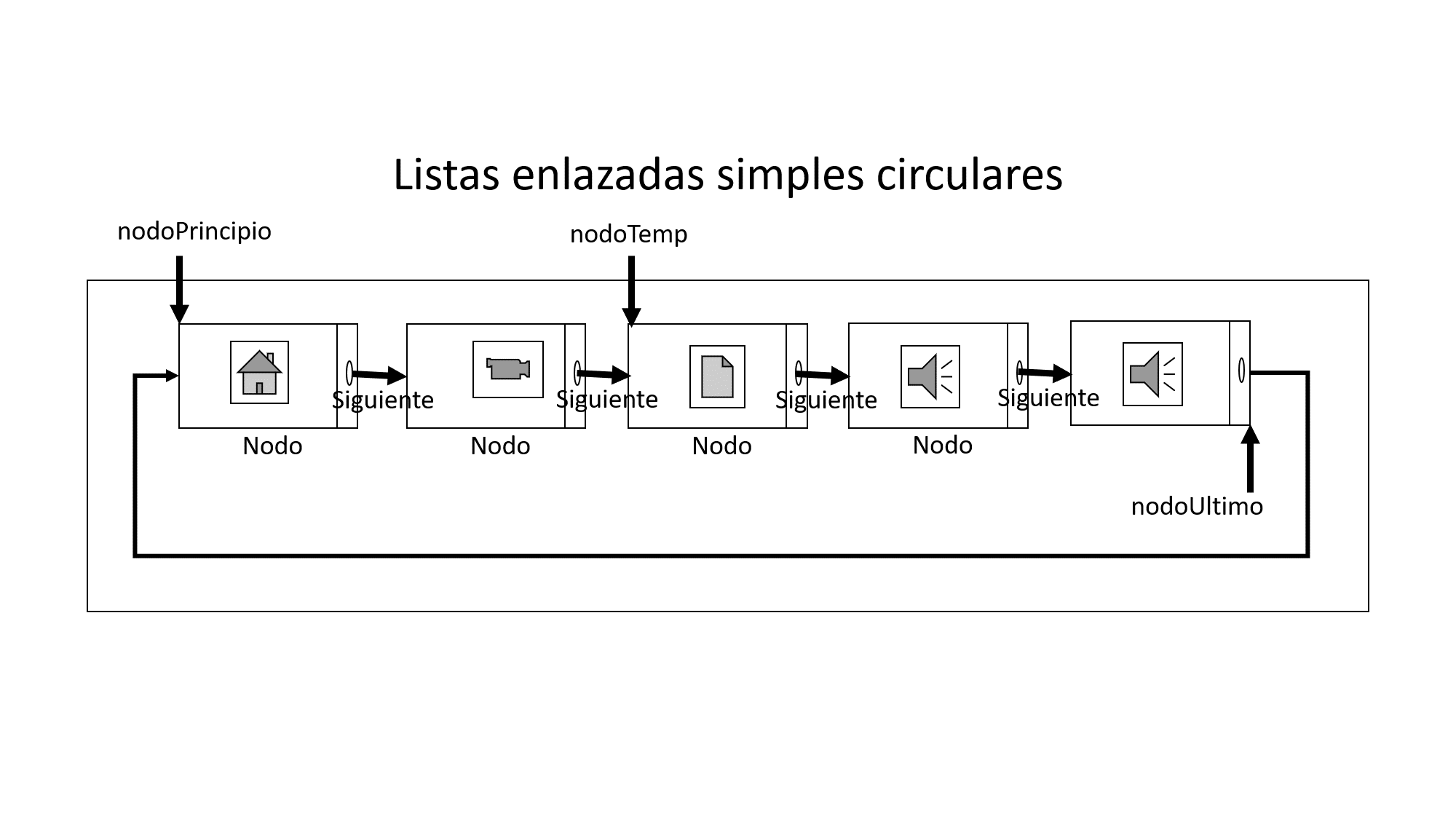 Lista enlazada simple vacía