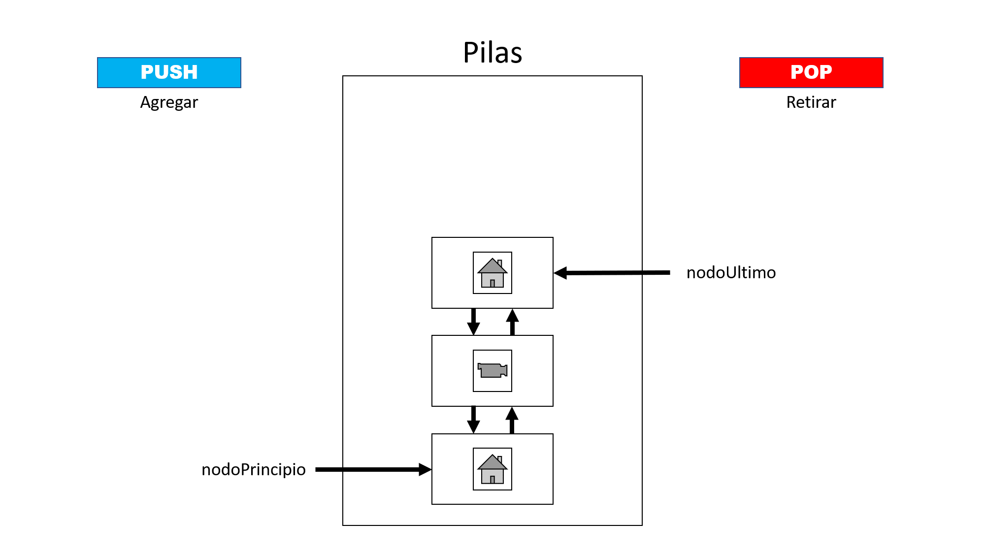 Lista enlazada doble con varios nodos