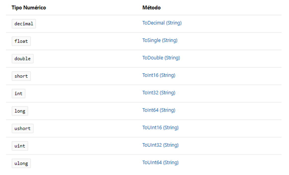 tabla de conversión implícita