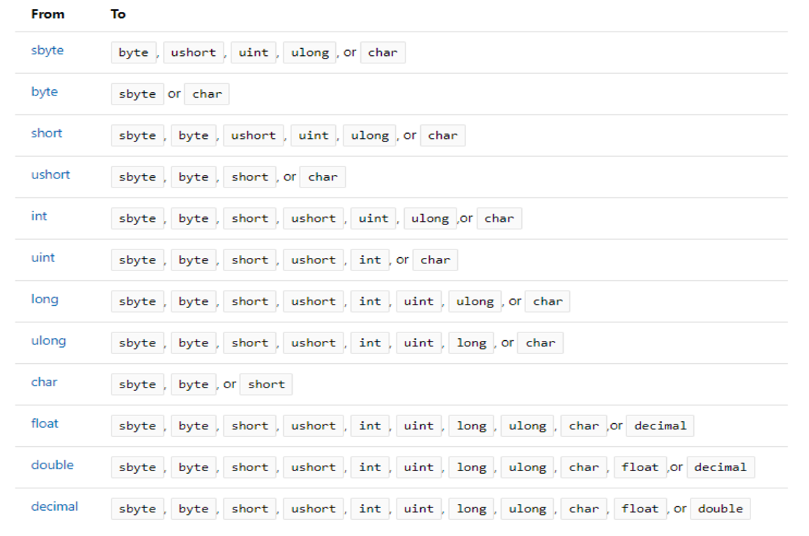 tabla de conversión implícita