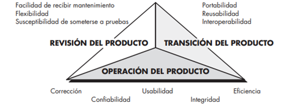 factores de calidad de McCall
